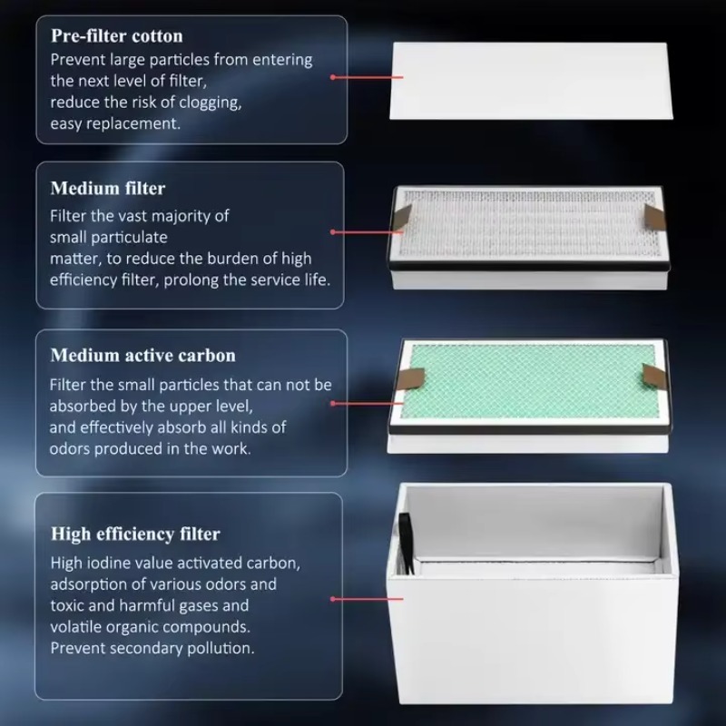 เครื่องดูดควันอุตสาหกรรม KNOKO - 3D Printing Industrial บทวิจารณ์และราคา